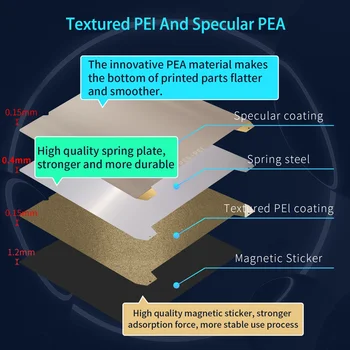 ENERGETIC Магнитная гибкая пластина PEI PEA 310x315 мм Creality K1 Max Пружинная сталь Двухсторонняя гладкая/текстурированная печатная платформа с покрытием Powde